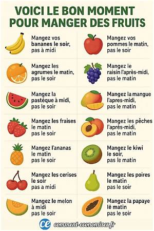 Quand Faut-Il Manger Les Fruits?