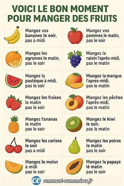 Quand Manger Fruits?