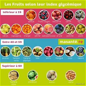 Quel Fruits Manger Quand on Est Diabetique?