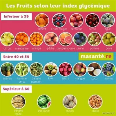 Quel Fruits Manger Quand on Est Diabetique?