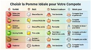 Quelle Pomme Choisir Pour Compote Bebe?