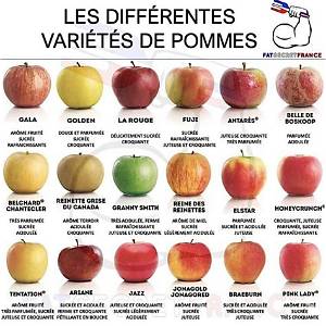 Quelle Pomme Choisir Pour Maigrir?