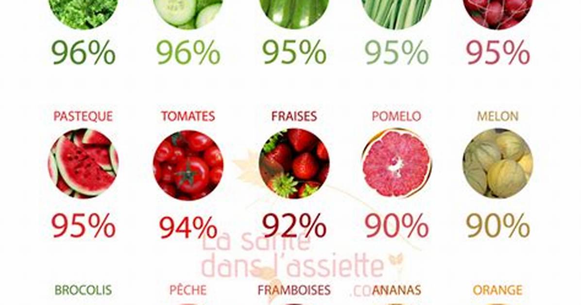 Quelle Quantit%C3%A9 De Fruits Par Jour 300. Jpg