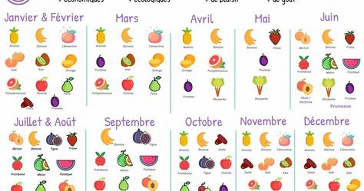 Quelle Sont Les Fruits De Saison?