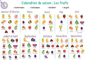 Quelle Sont Les Fruits De Saison?