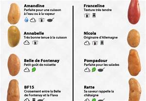 Quelle Type De Pomme De Terre Pour Raclette?