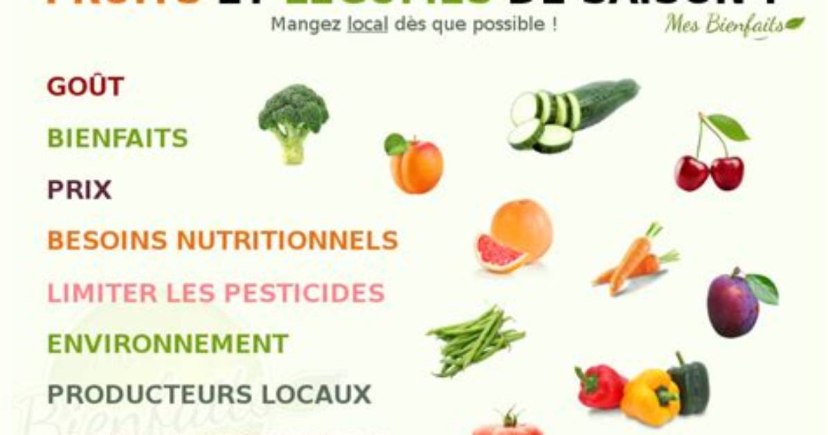Quels Fruits Et L%C3%A9Gumes Manger Quand on 300. Jpg