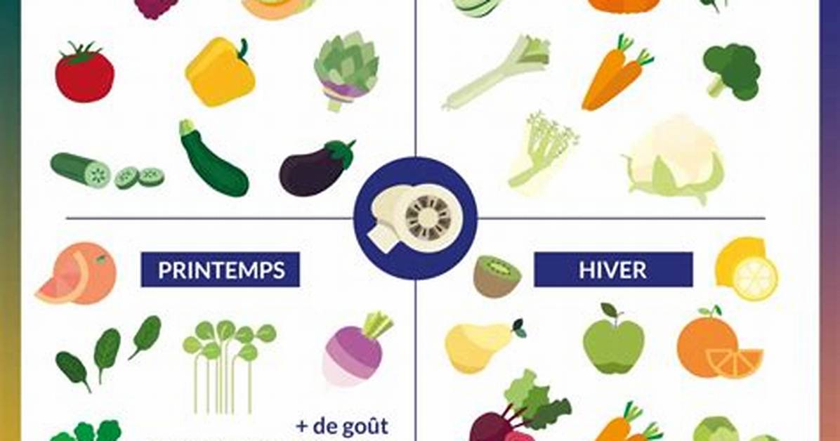 Quels Sont Les Fruits Et Legumes Qui Font Maigrir?