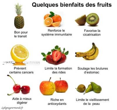 Quels Sont Les Fruits Qui Ne Font Pas Grossir?