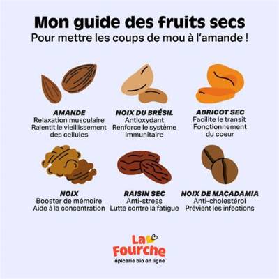 Quels Sont Les Fruits Secs Qui Ne Font Pas Grossir?