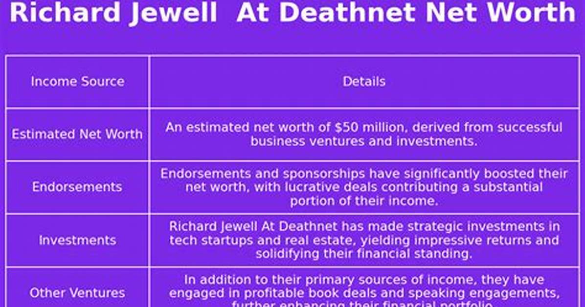 Richard Jewell Net Worth