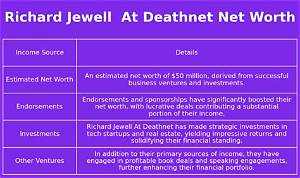 Richard Jewell Net Worth