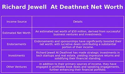 Richard Jewell Net Worth