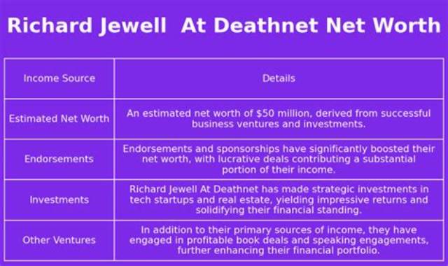 Richard Jewell Net Worth