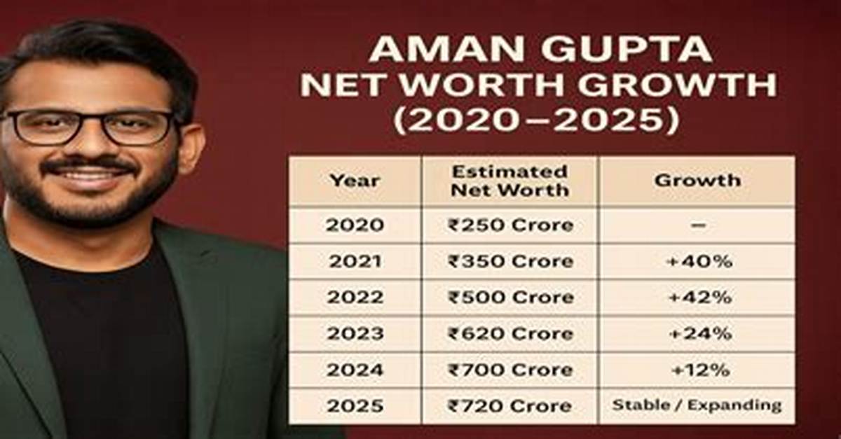 Satish Gupta Net Worth
