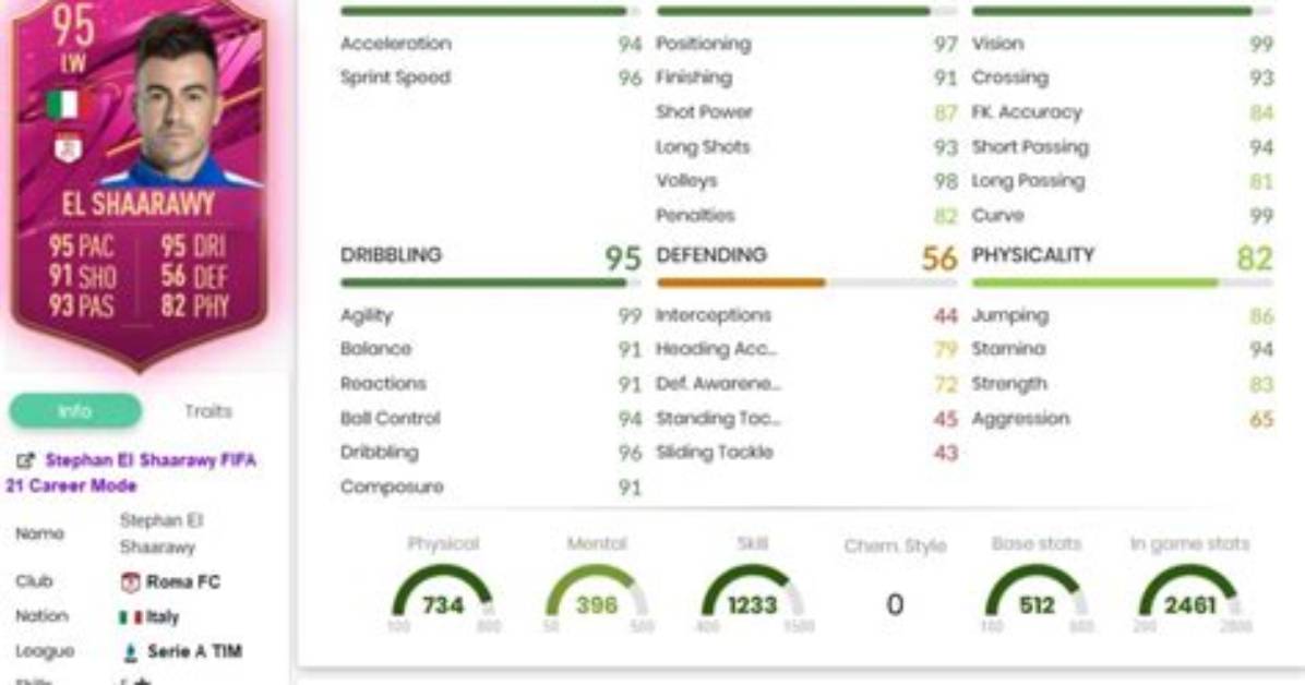 Stephan El Shaarawy February Favourite Sbc Cheapest Solution
