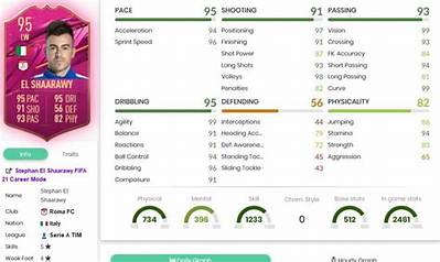 Stephan El Shaarawy February Favourite Sbc Cheapest Solution