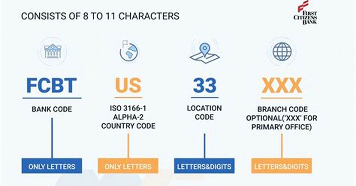 Swift/Bic Code for Citizens Bank, Na, Medford, Ma