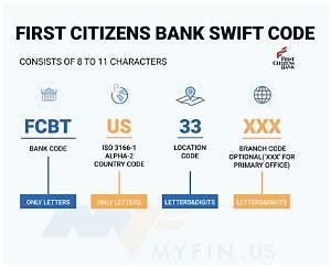 Swift/Bic Code for Citizens Bank, Na, Medford, Ma