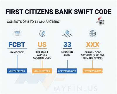 Swift/Bic Code for Citizens Bank, Na, Medford, Ma