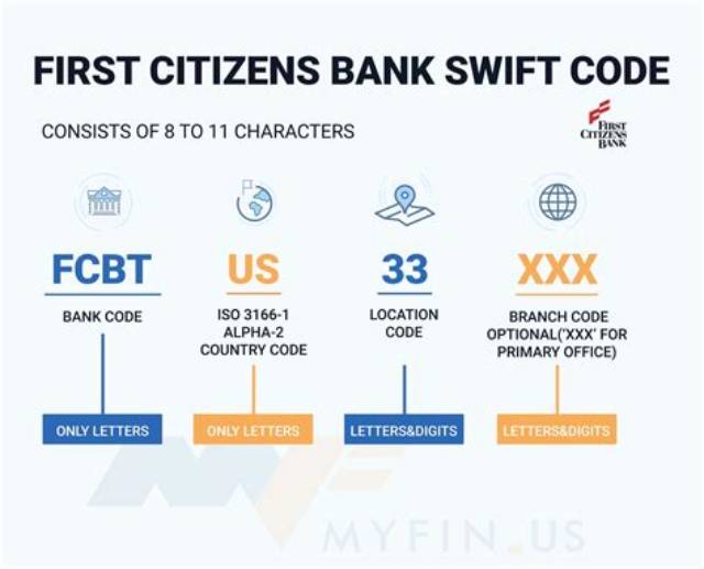 Swift/Bic Code for Citizens Bank, Na, Medford, Ma