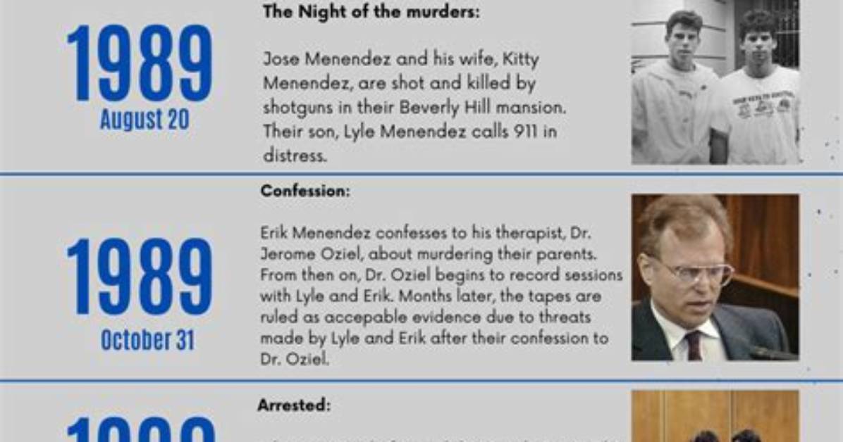 The Menendez Brothers Case: Timeline of Events Explored
