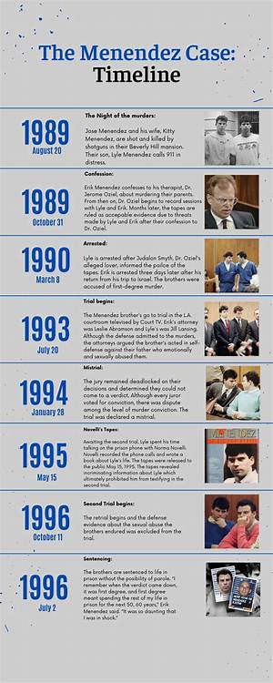The Menendez Brothers Case: Timeline of Events Explored