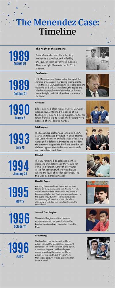 The Menendez Brothers Case: Timeline of Events Explored