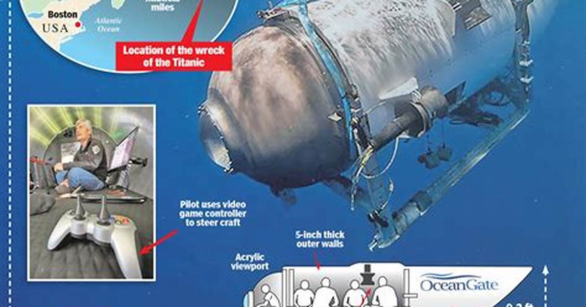 Titanic Sub: What We Know About the Victims of Deep-Sea Tragedy