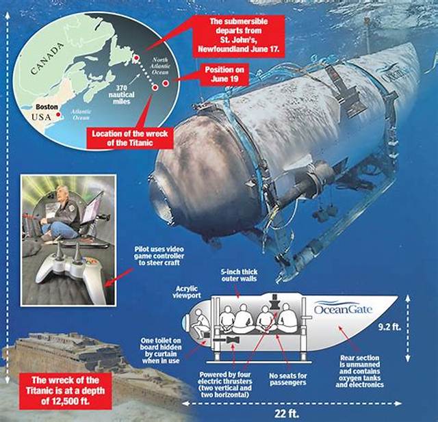 Titanic Sub: What We Know About the Victims of Deep-Sea Tragedy
