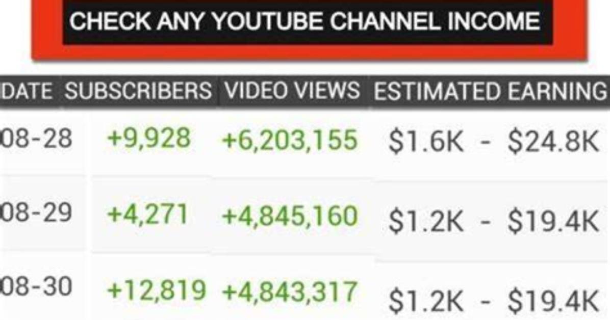 Vegaslowroller Net Worth, Income and Estimated Earnings of Youtuber Channel