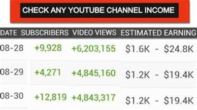 Vegaslowroller Net Worth, Income and Estimated Earnings of Youtuber Channel