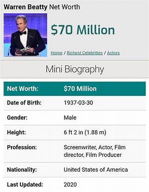 Warren Beatty Net Worth