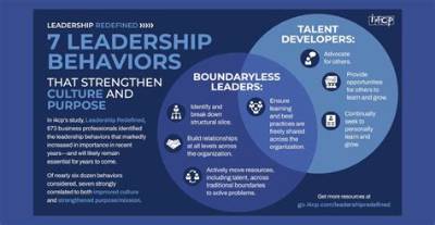 What Are the 4 Leadership Behaviors?