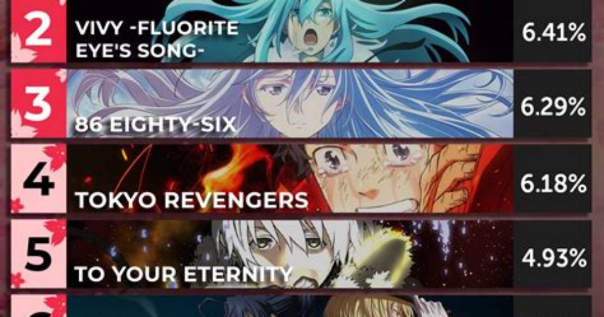 What Are the Best Spring 2021 Anime Shows to Watch?