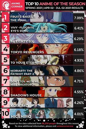 What Are the Best Spring 2021 Anime Shows to Watch?