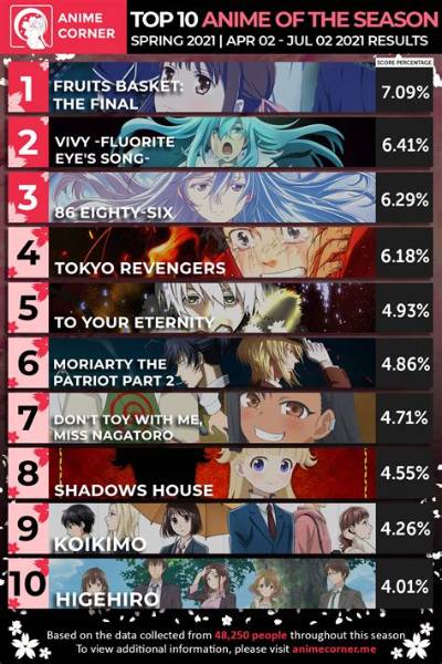 What Are the Best Spring 2021 Anime Shows to Watch?