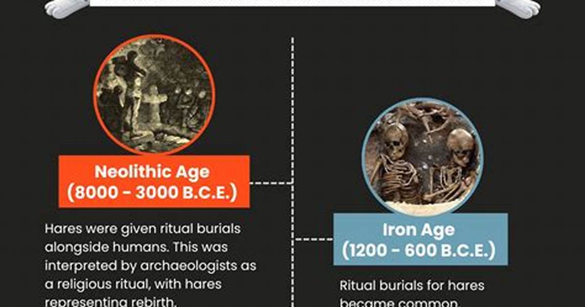 What Are the Origins of Easter?