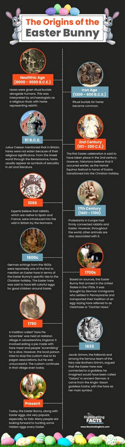 What Are the Origins of Easter?