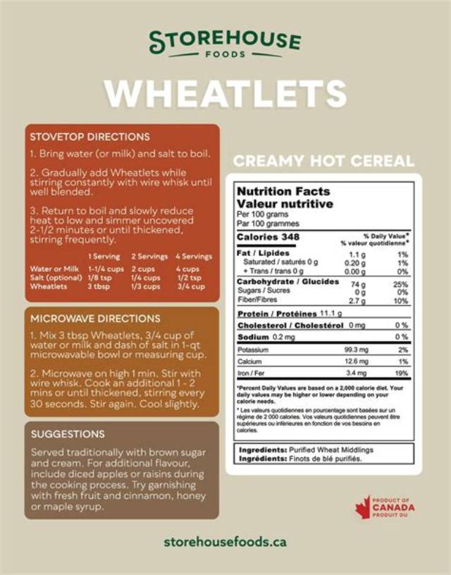 What Are Wheatlets Used For
