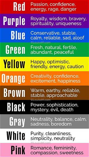 What Do the Colors Mean on a Car Battery?