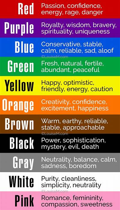 What Do the Colors Mean on a Car Battery?