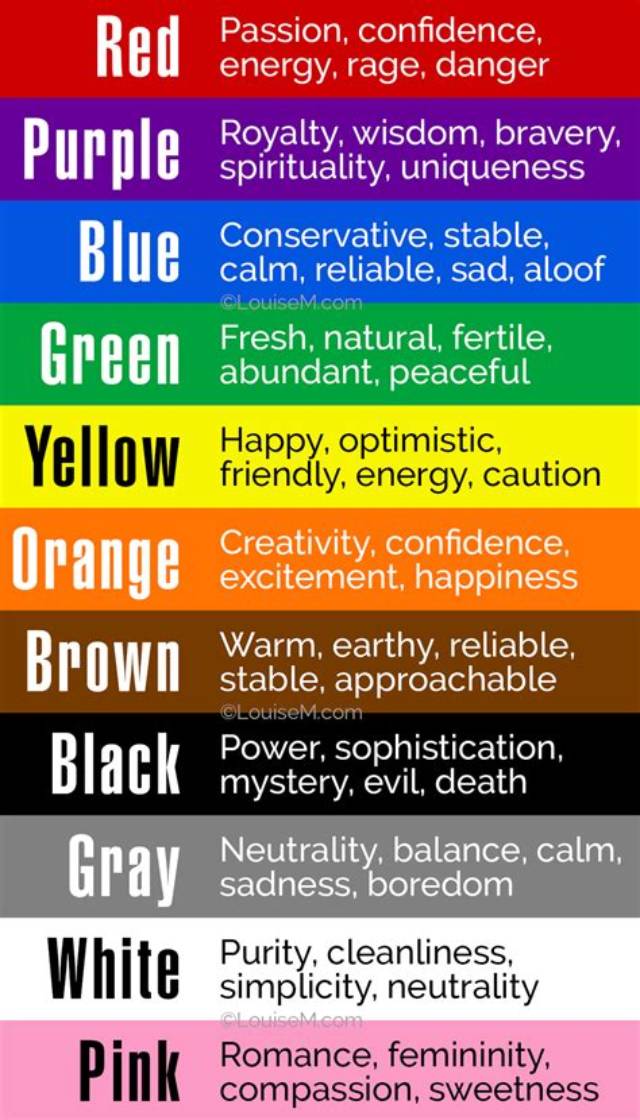 What Do the Colors Mean on a Car Battery?
