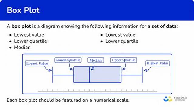 What Does a Box Plot Tell Us?