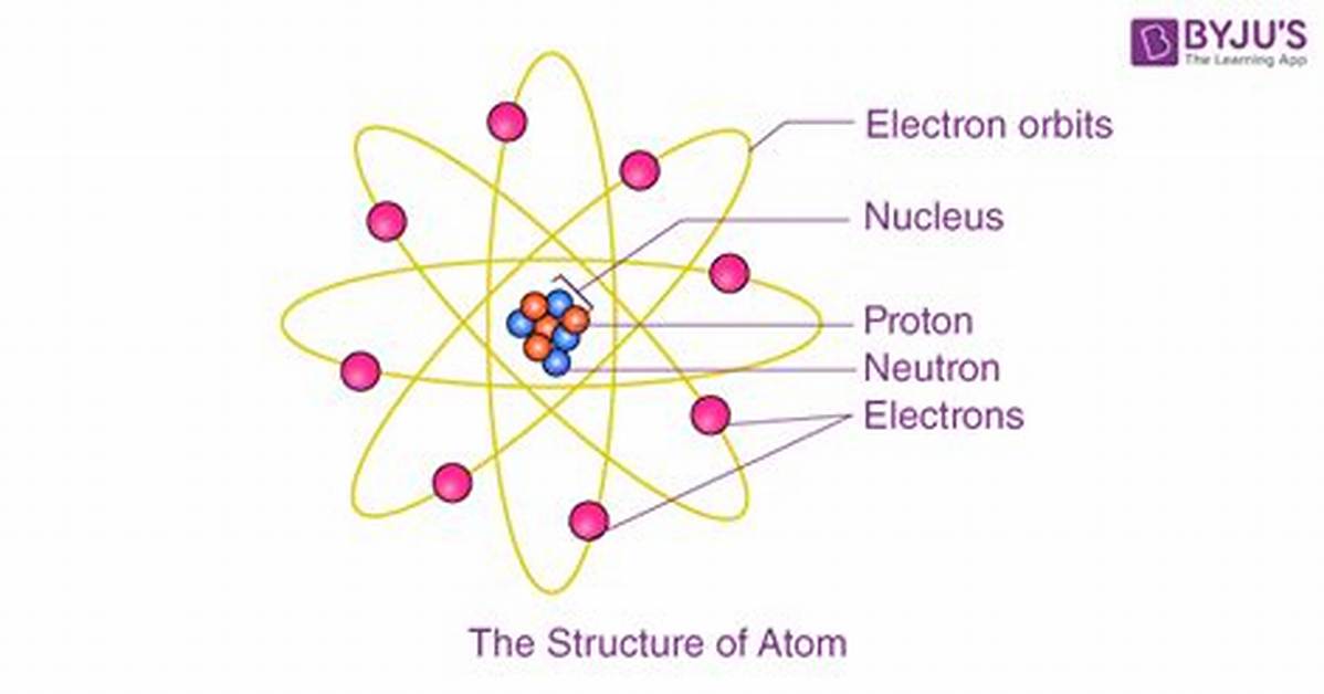 What Does an Atom Look Like? | Nova