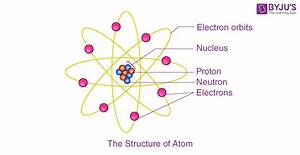 What Does an Atom Look Like? | Nova