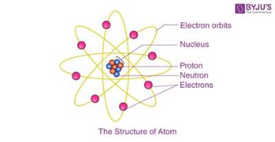 What Does an Atom Look Like? | Nova