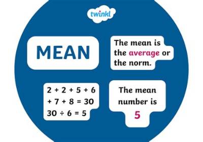 What Does It Mean When a Number Is Outside the Parentheses?