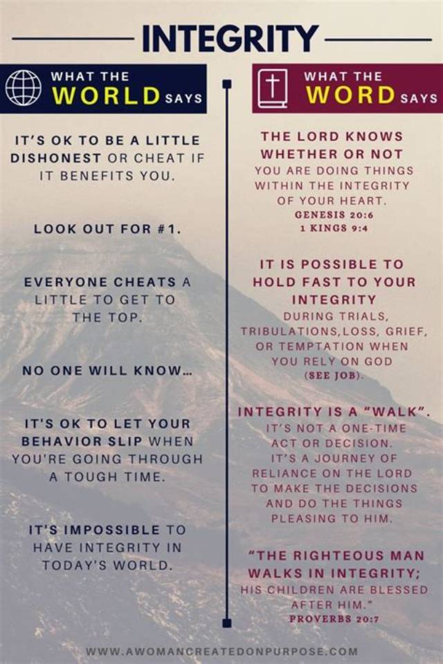 What Does the Bible Say About Integrity?