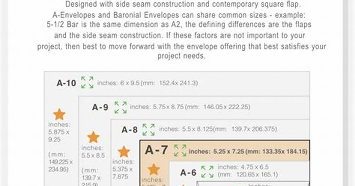 What Envelope Size Is Close to A7?